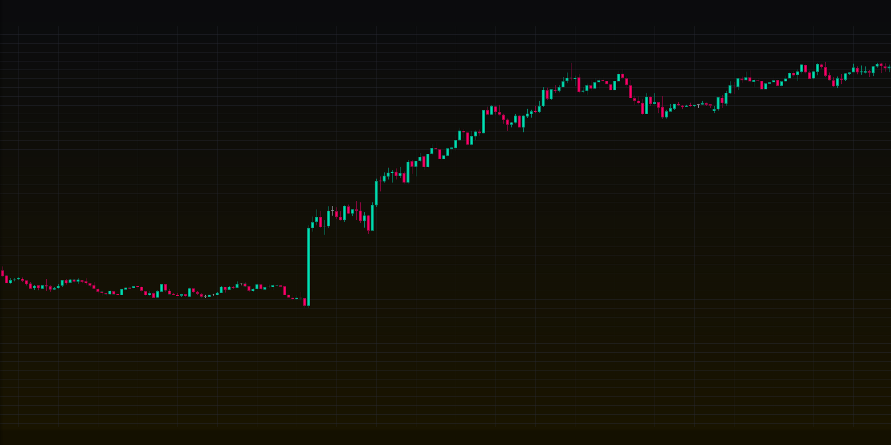 SXA Charts | AI Futures Trading Platform & Order Flow